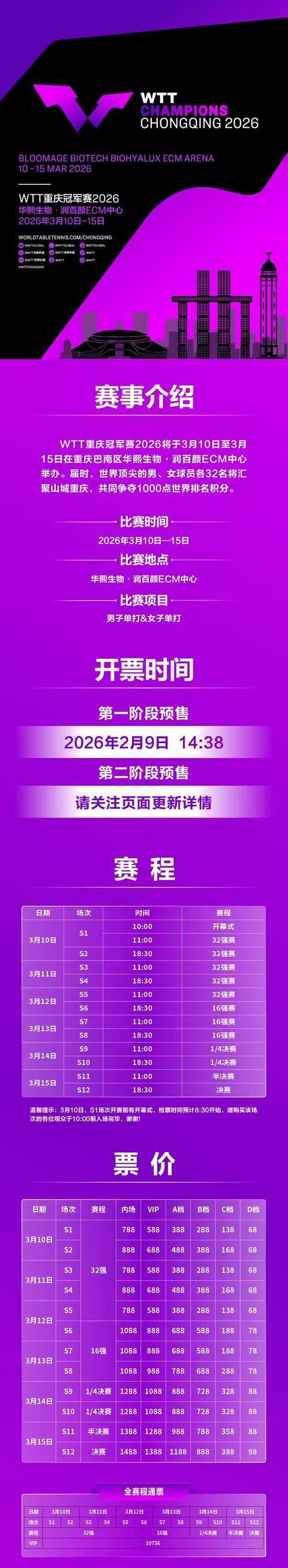 世界杯高清观看软件-WTT冠军赛重庆站票价：通票10756元，单场最高1488元